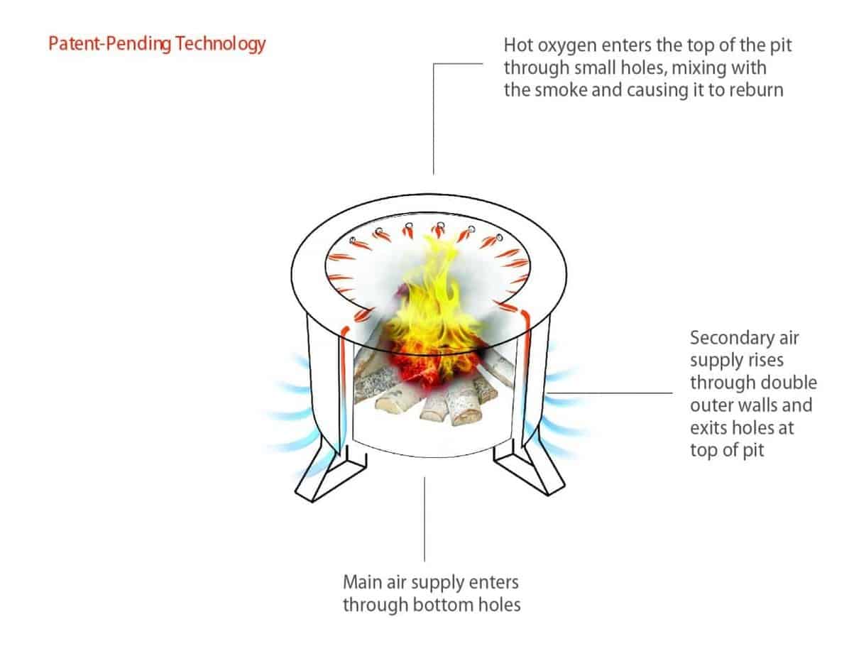 Is A Smokeless Fire Pit Really Smokeless? How It Works Diehard Backyard